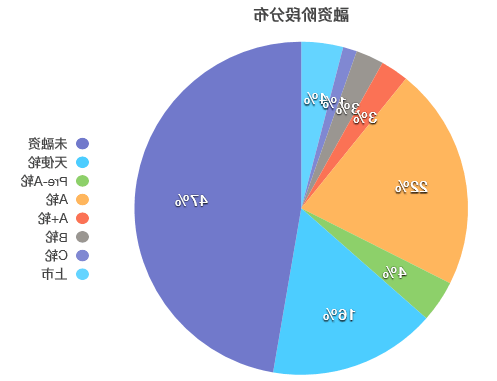 ChinaJoy 盛典前瞻-74家Smart参展项目先睹为快(图2)